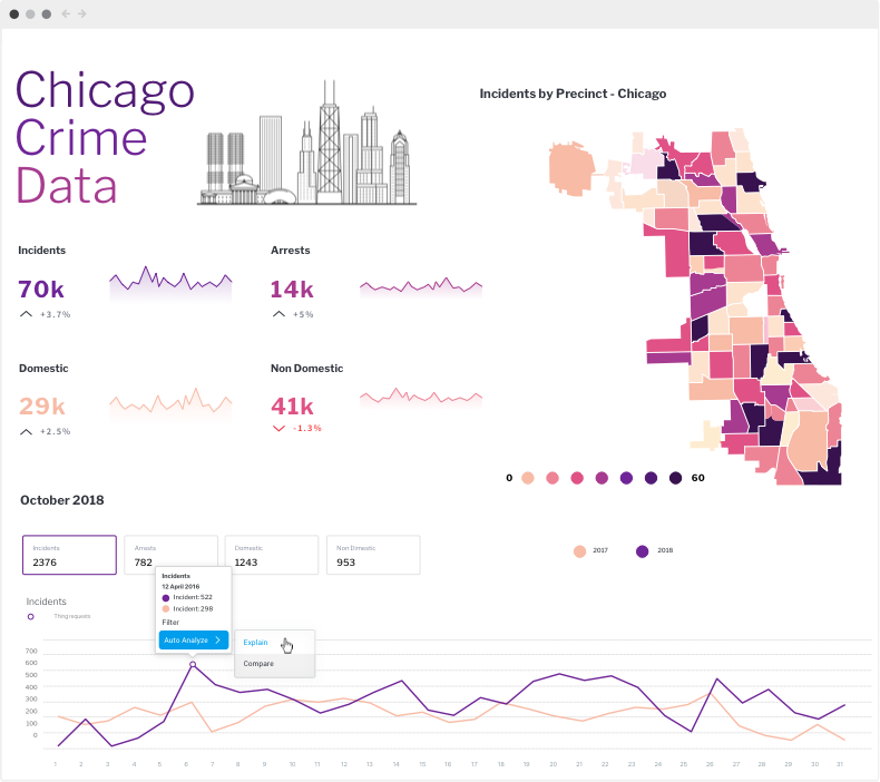 Yellowfin Dashboard Chicago Crime